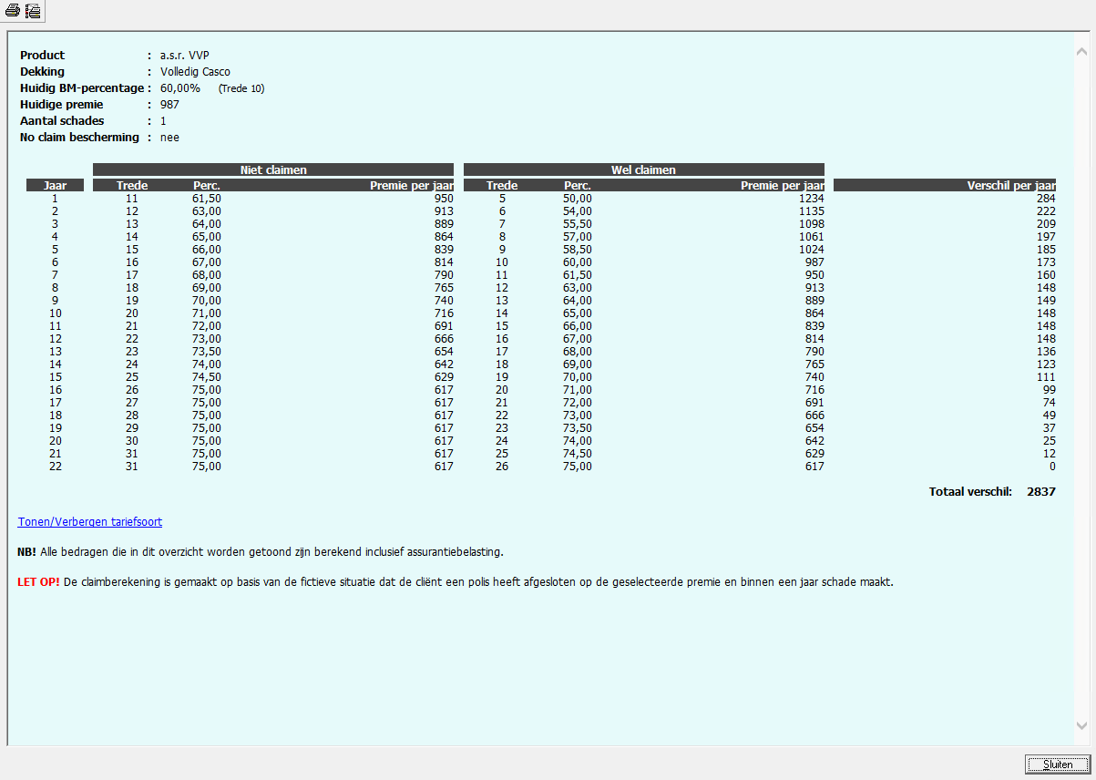 Claimen vs niet claimen